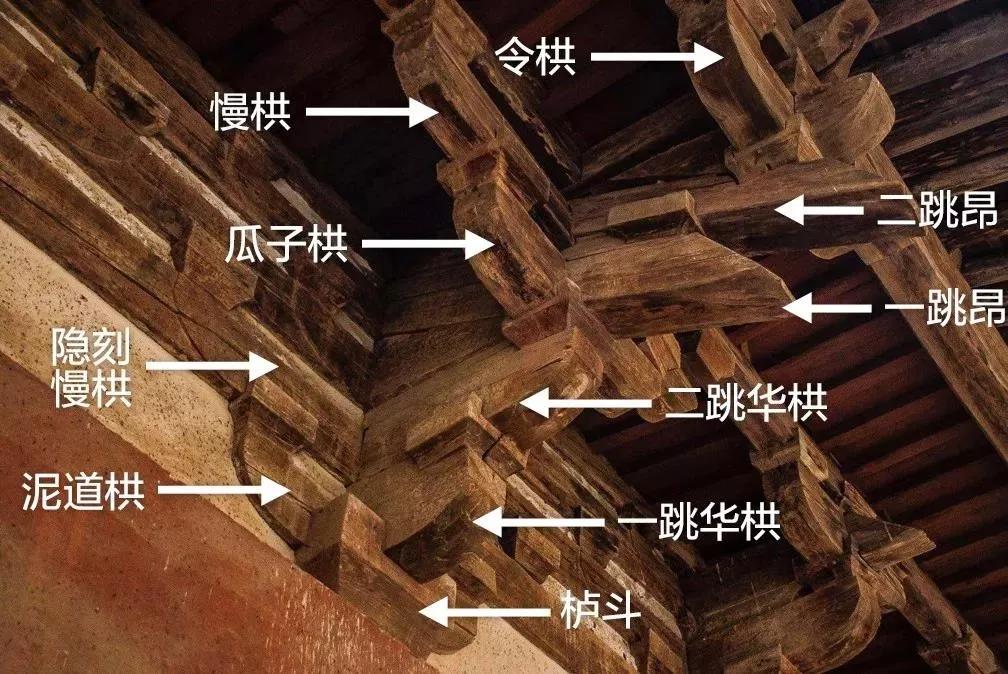 榫卯是几千年前发明的,榫卯历史起源