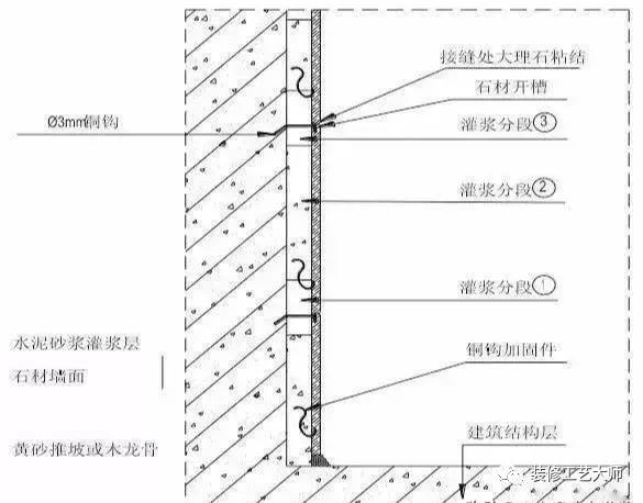 墙柱施工工艺流程及注意事项,墙柱面和楼地面的十种施工工艺
