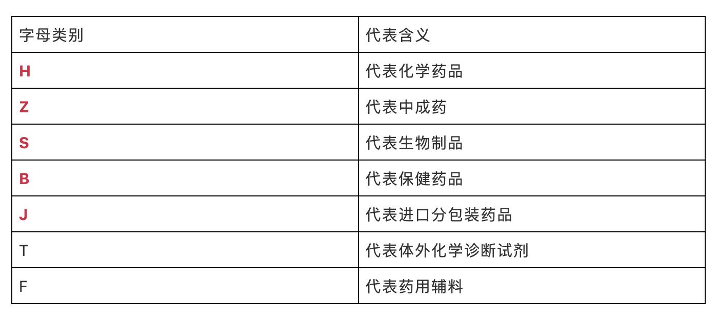 来！认识一下“药品”这个朋友，你也许并不真正了解它