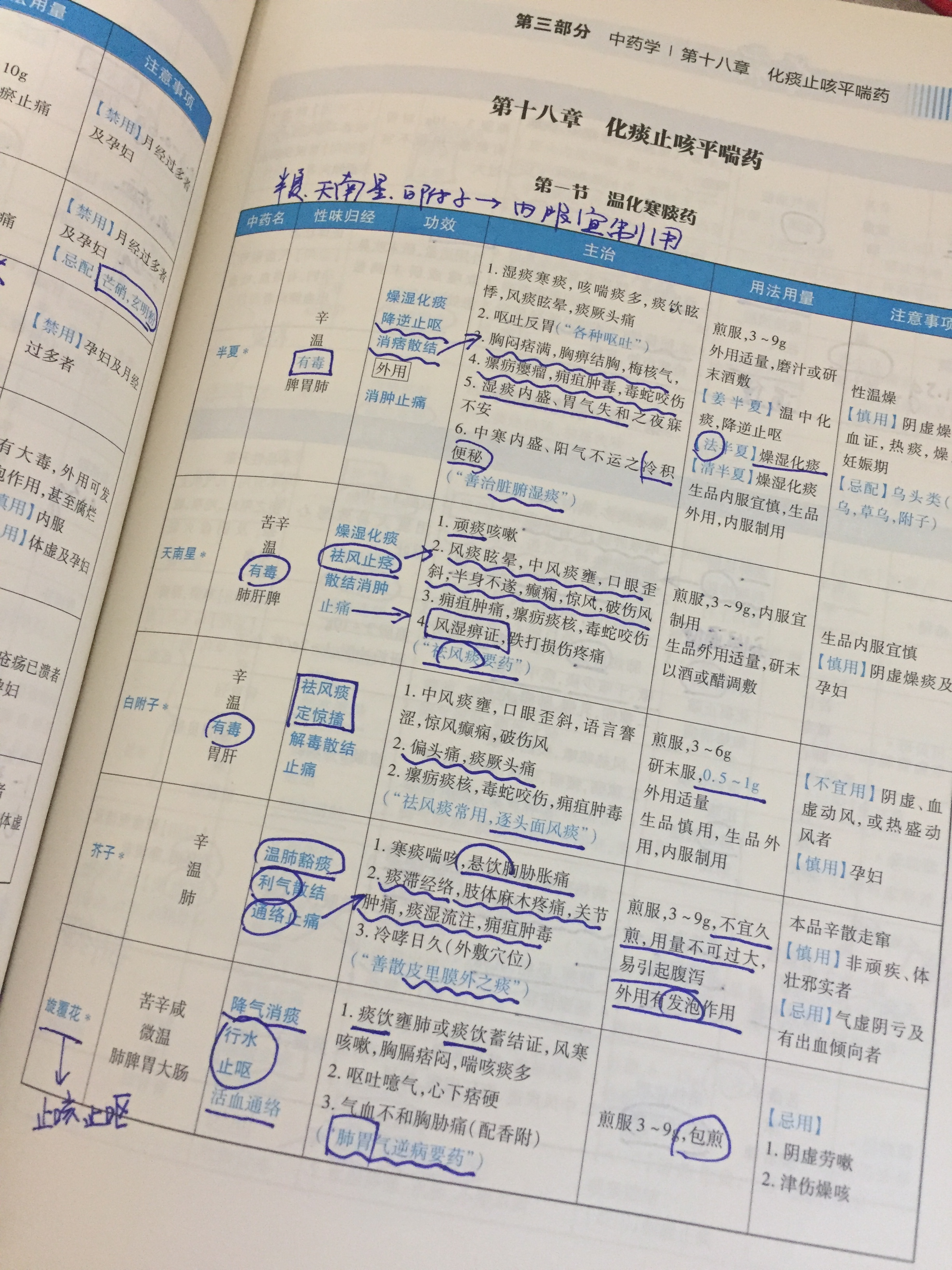 中医内科考研经验,中医学专业考研经验