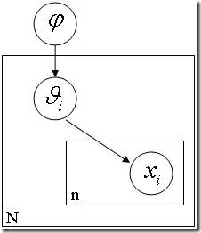 贝叶斯方法,贝叶斯最通俗易懂