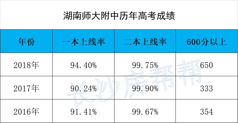 师大附中私立初中,师大附中集团排名多少可以上明德