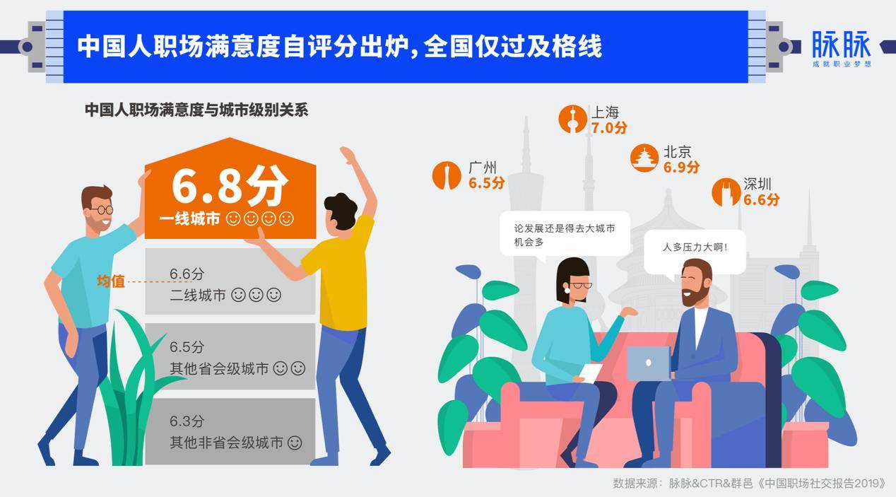 喜欢在南京工作吗？南京职业满意度6.8分，超深圳广州