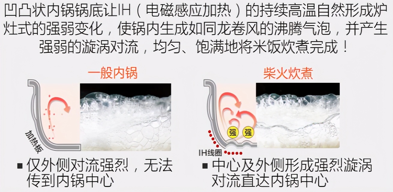 又一厨房“新物种”开始流行！还原传统“柴火饭”，好吃又安全