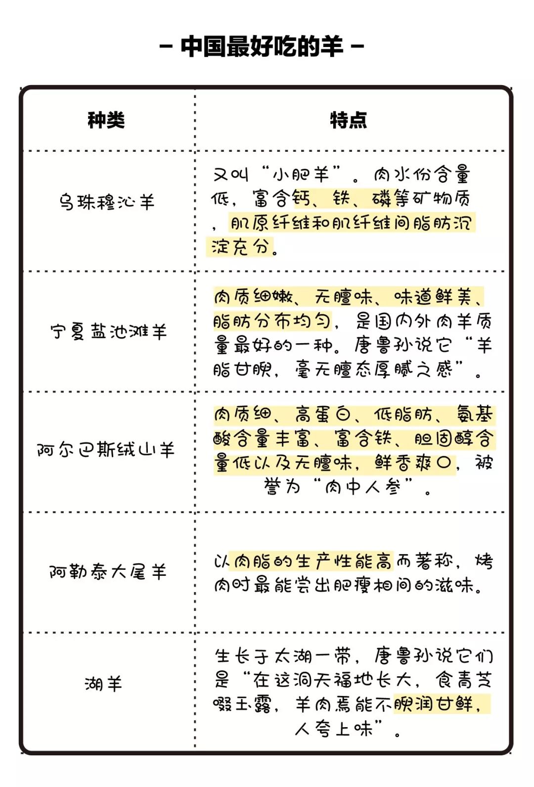 中国哪里的羊肉最好吃你知道吗,羊肉用什么配料最好吃