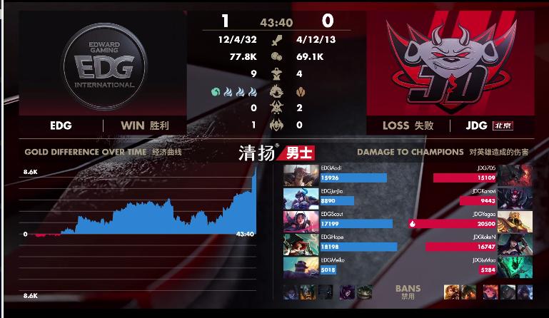 英雄联盟2023夏季赛blg与jdg,英雄联盟s13半决赛jdg第二局