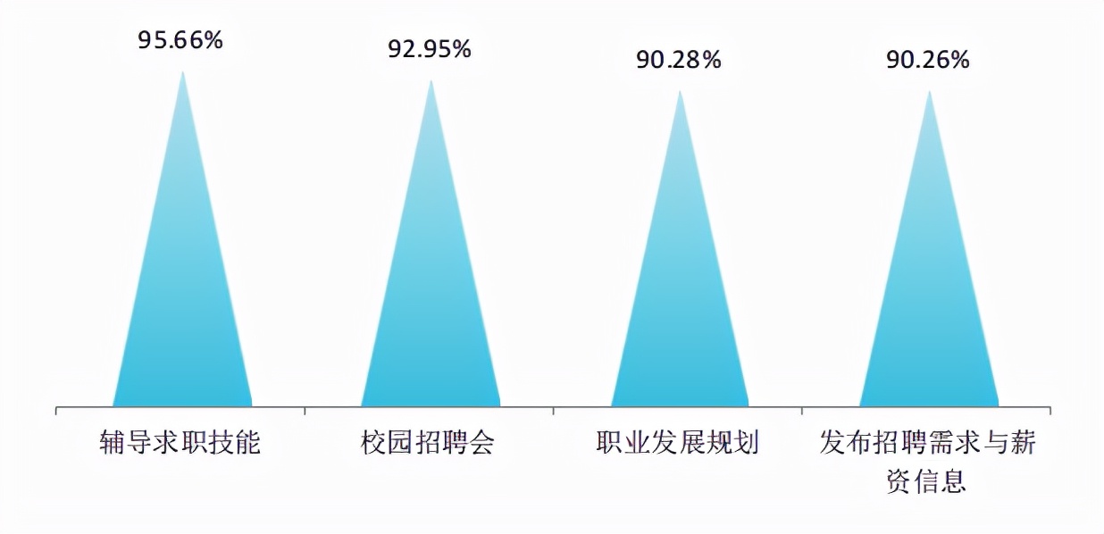 就业质量口碑院校||四川唯一一所中国特色高水平高职学校建设单位