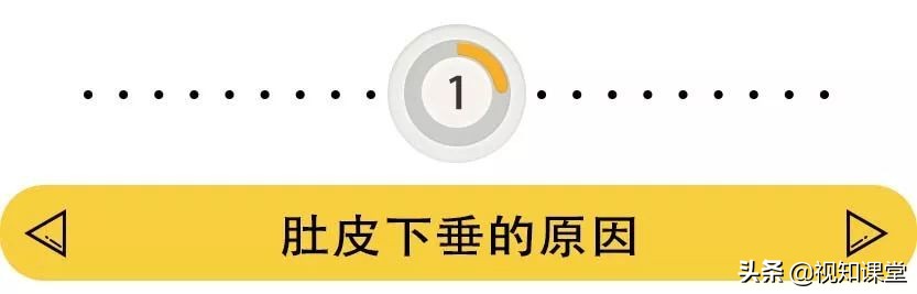 修复盆底肌改善胸下垂,产后胸部下垂干瘪疏通乳腺有用吗