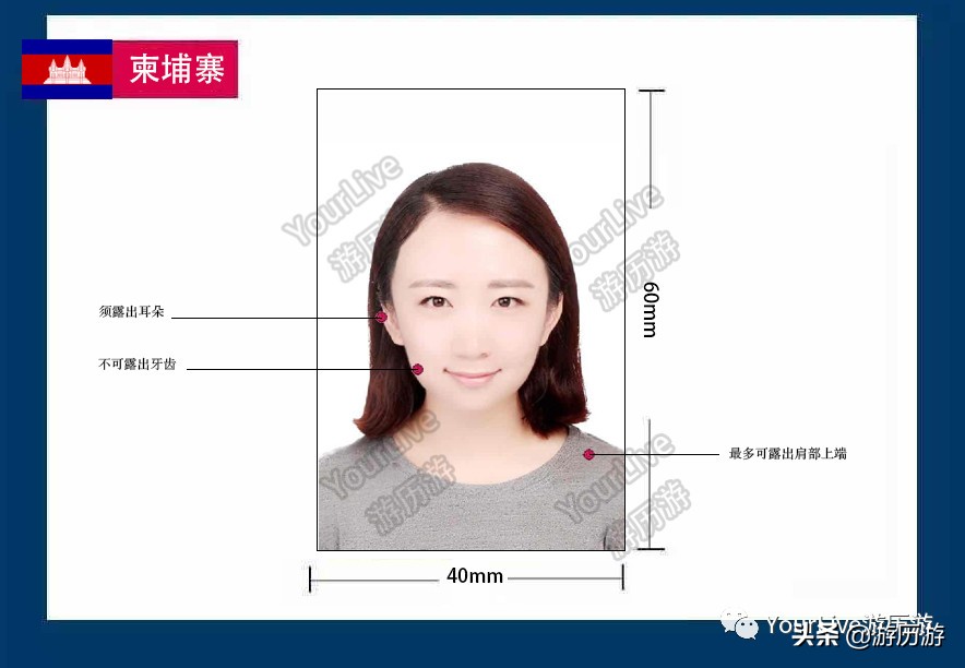 签证办理流程出国留学,签证攻略