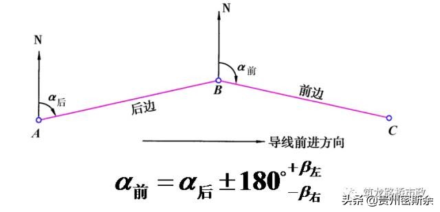 再也不盲目跑杆了，一次性搞懂水准测量+导线测量