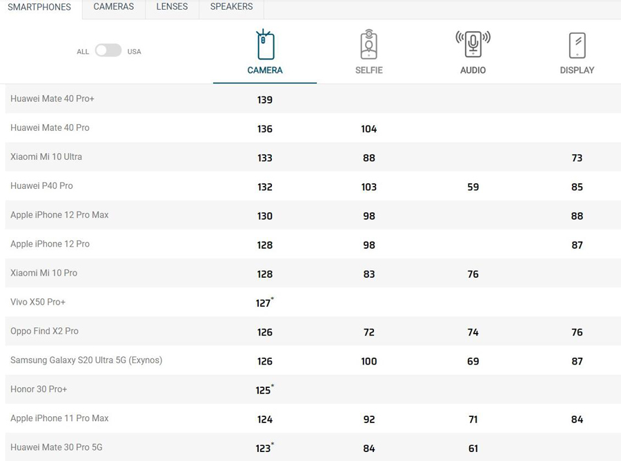 鍗庝负mate40pro鍜寁ivox70鎷嶇収,mate40pro鎷嶇収鐪熺殑鑳藉缇庡崟鍙嶅悧
