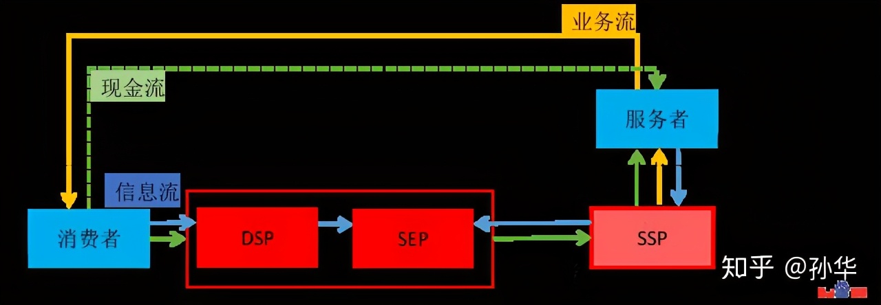 月嫂行业商业模式,月嫂家政如何线上运营