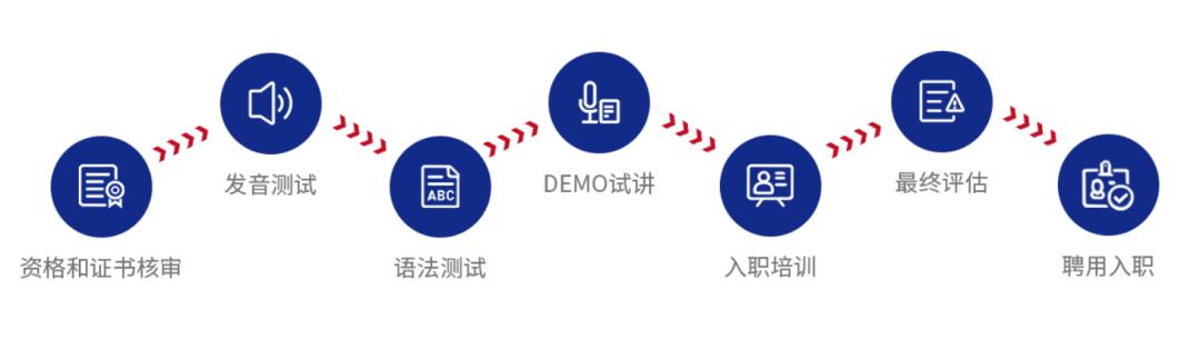 阿卡索英语一对一儿童教学好吗,阿卡索英语培训学费多少