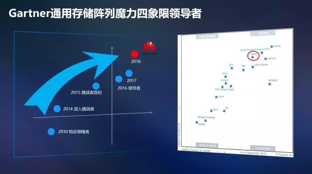 华为pc系统发展趋势,华为it技术