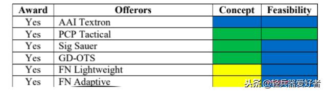 世界十大轻兵器排名,全球十大轻兵器