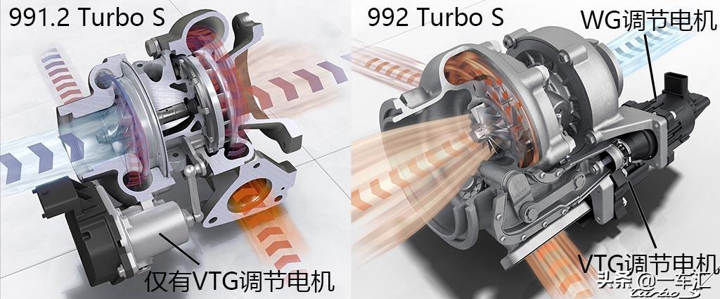 1974年保时捷911turbo3.0,保时捷911turbos2022满配