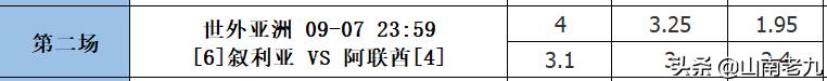 足彩21103期分析分享:国足再次出征;塞尔维亚继续领跑;