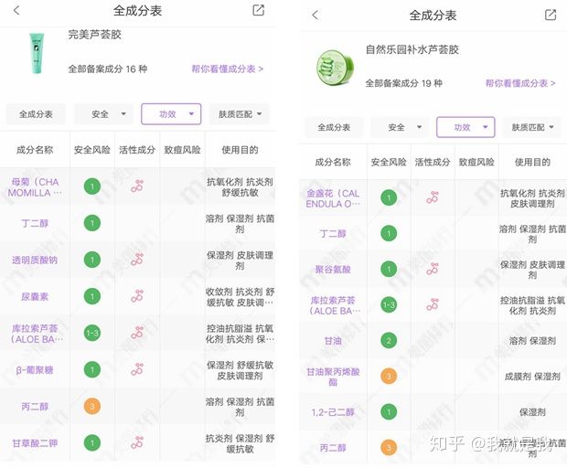 芦荟胶用后需要洗脸吗,芦荟胶对痘坑有用吗