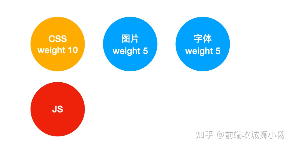 浏览器的基本使用方法,浏览器基础知识