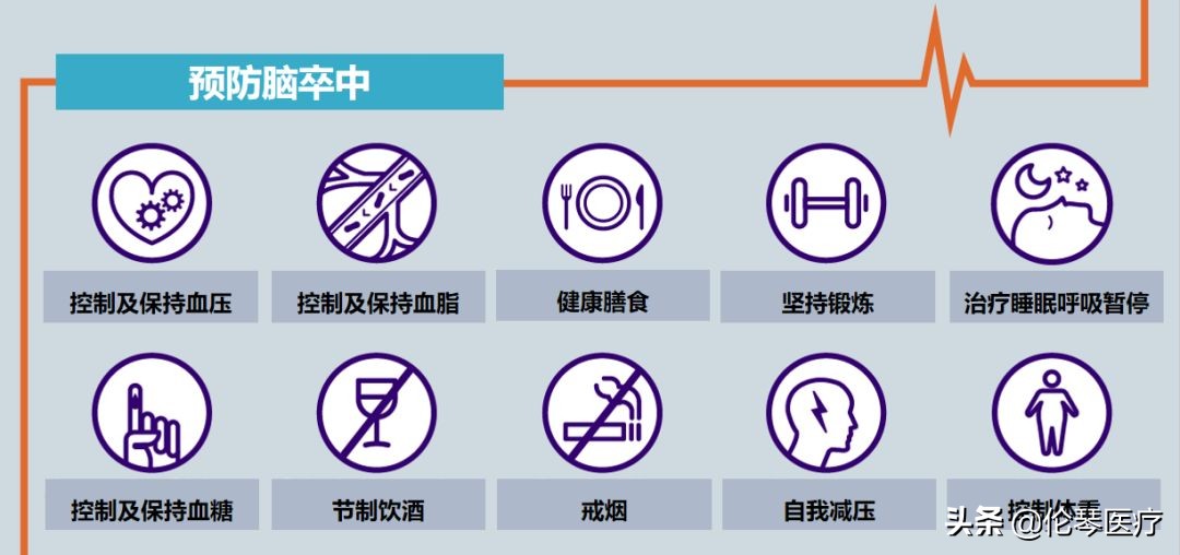 伦琴医疗核心专家王悍教授:脑中风是怎么回事,如何预防与治疗?