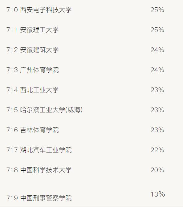 男女比例失衡真的有那么严重吗,中国男女比例失衡最严重的省