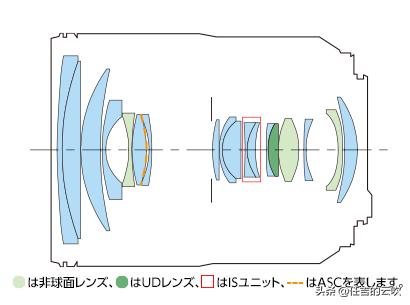 佳能24-105哪款镜头最好,佳能eosr6markii24-105套机镜头