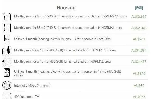 澳洲留学必看干货,澳洲各大城市留学生活体验