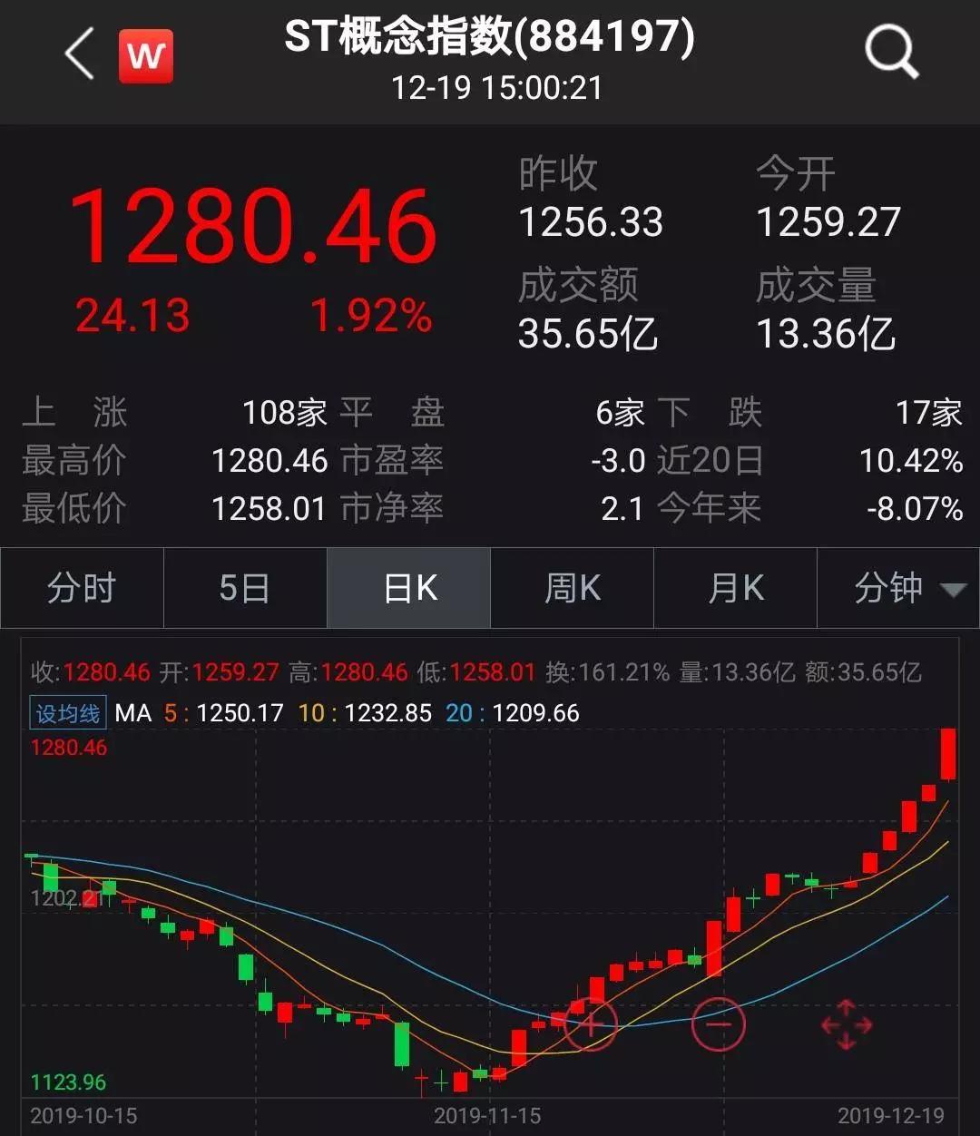 st怎么都大跌了 (st为什么一直跌)