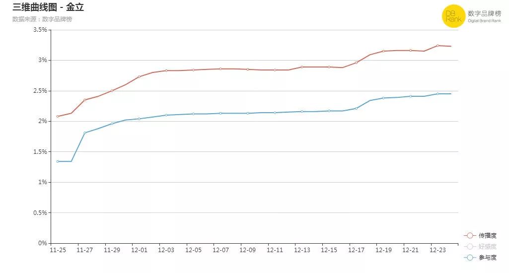 金立输给谁了,是谁创立了金立