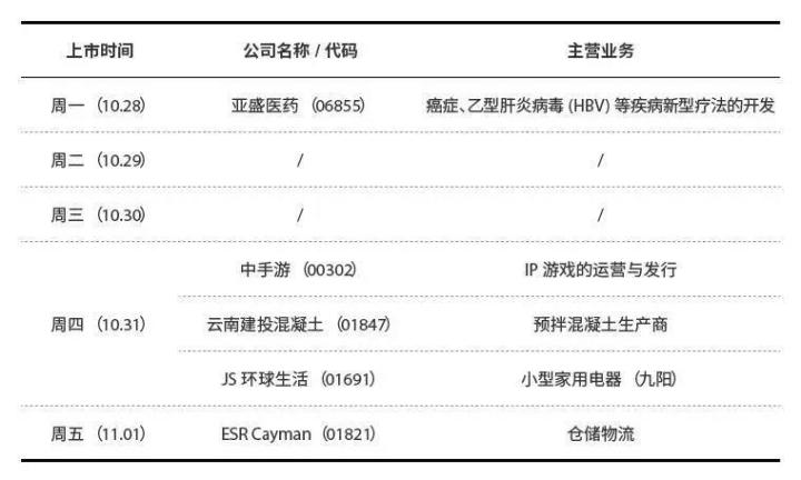 港股打新暗盘交易怎么操作,港股打新暗盘卖好还是首日卖好