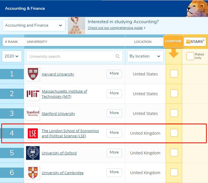 别再说这些英国名校是野鸡大学了,谢谢