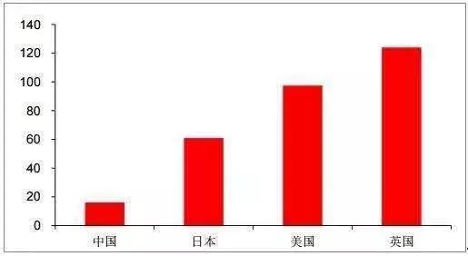 2022时尚品牌销售排名,2019年零售行业消费趋势