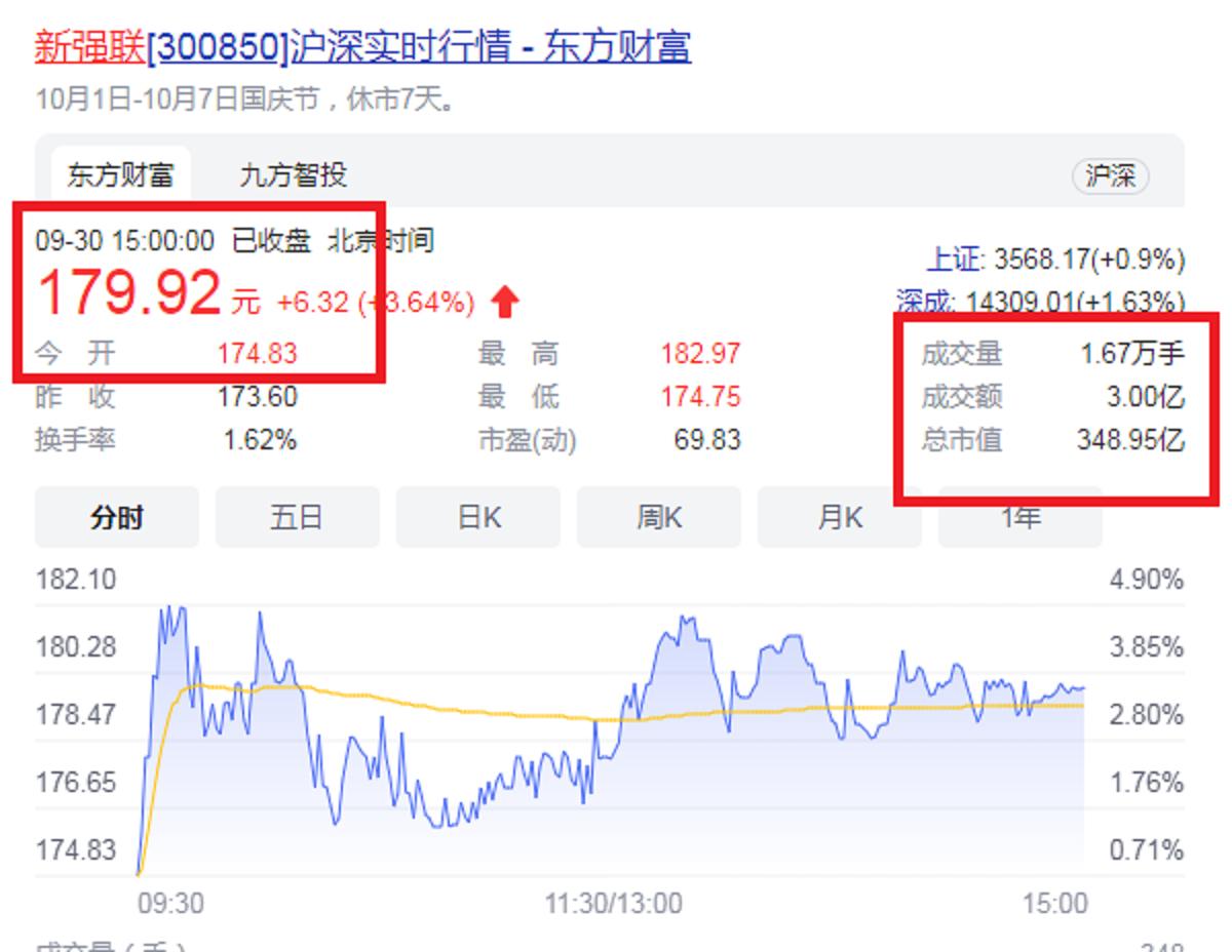 348.95亿！河南新安第一家A股上市公司，实控人34岁创业高中学历