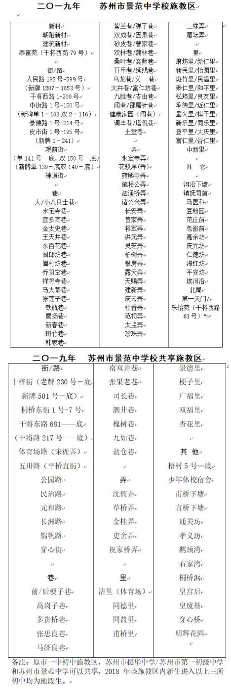 姑苏私立小学排名前十名,姑苏五大名初中排名