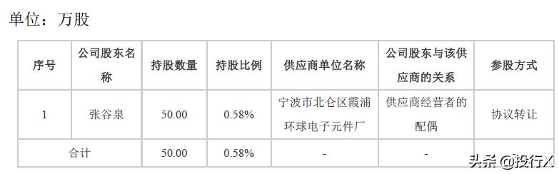 引入客户、供应商成为股东的IPO资本运作建议-投行方*论法**系列