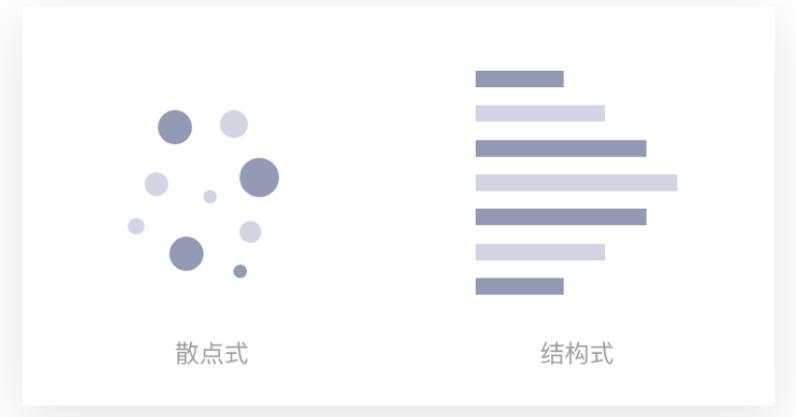 用户访谈是什么,用户访谈可视化