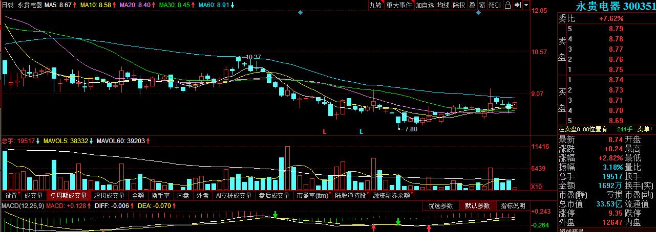 一只股票低价创新高,严重低估的军工小盘股