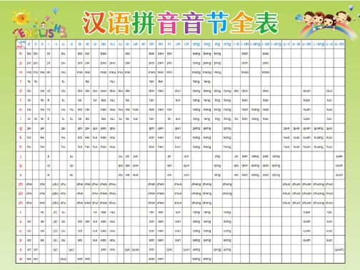 孩子一年级拼音都不会该怎么教,一年级孩子拼音不熟练怎么办