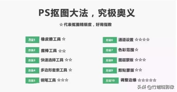 ps抠图换背景10种方法,ps颜色范围抠图方法