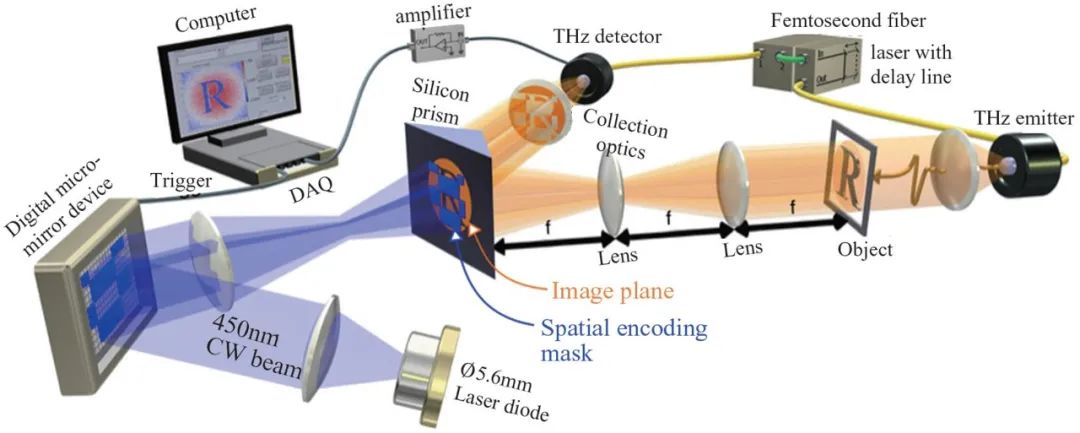 太赫兹技术对6g重要吗,太赫兹6g领域进展