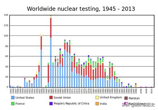 地球最厉害的核武器,地球最强核武器