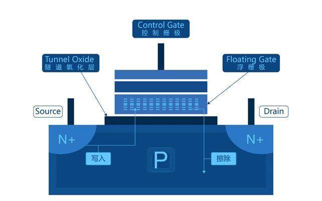 ssd读写速度慢解决方法,ssd读取延迟为什么