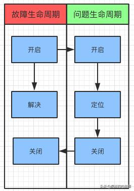 软件实际开发过程中遇到的问题,开发软件遇到的问题与分析