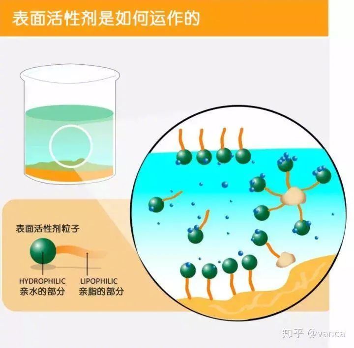 沐浴露洗后滑滑是什么原因,用完沐浴露还有滑腻感觉