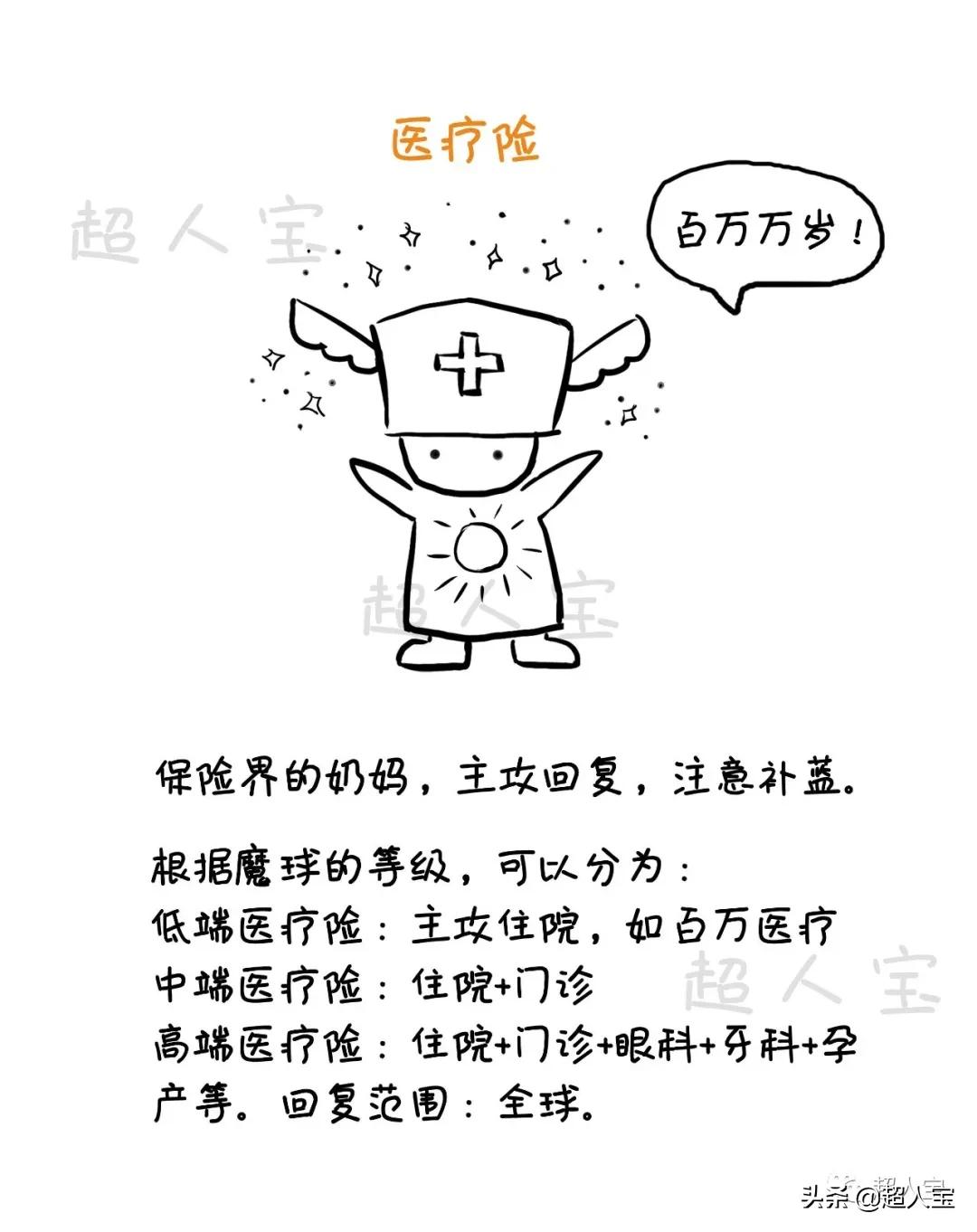 5分钟了解必备的四大险种，入门级保险解说「漫画保险」