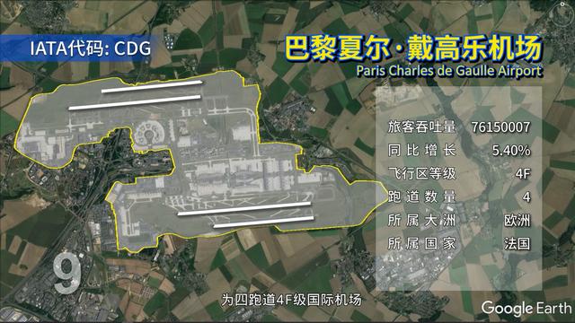 世界最大的卫星机场排名,地球最大的国际机场