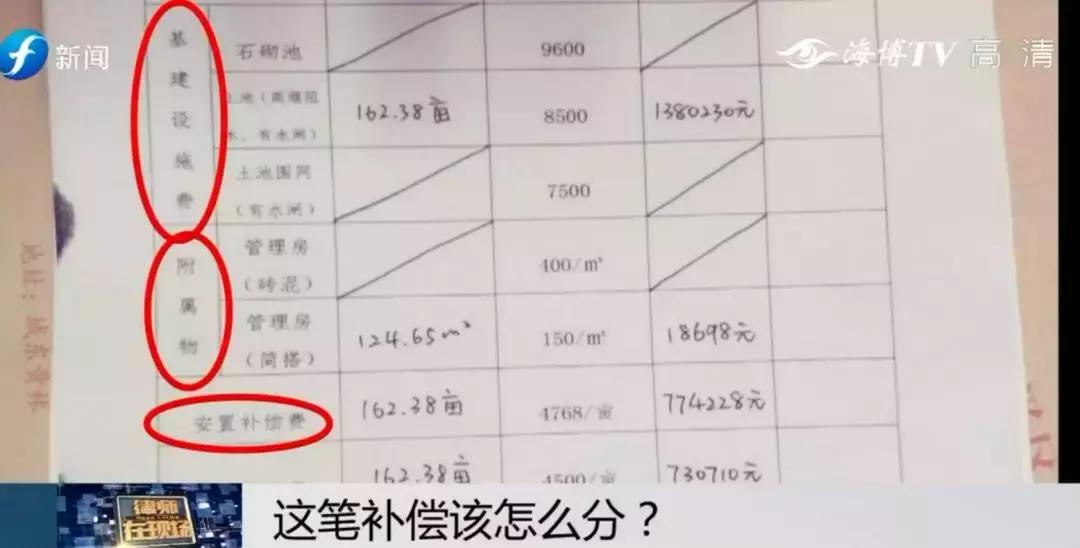 闹心|眼看快收成了，却遇上了麻烦事！这笔清退补偿究竟该怎么分？