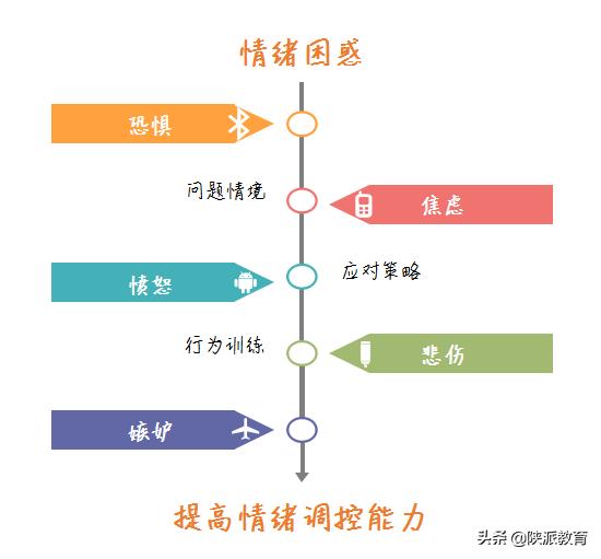 健康教育中小学生防疫心理指导,小学心理健康教育简报