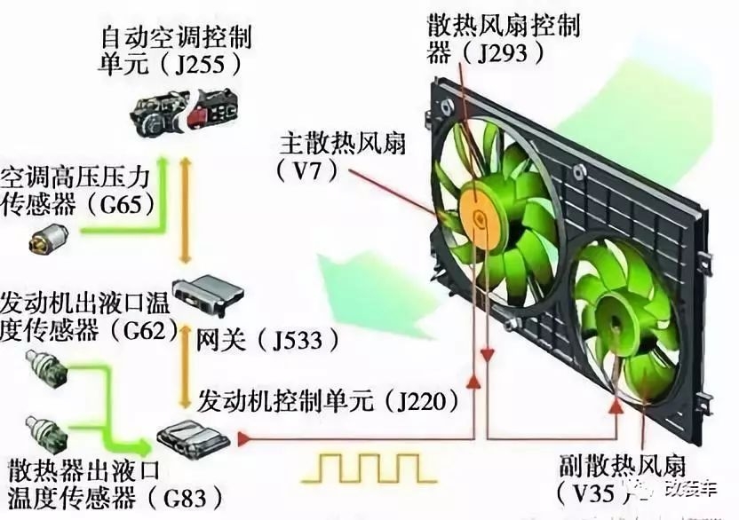 pologti2.0爆改,pologti马力爆改