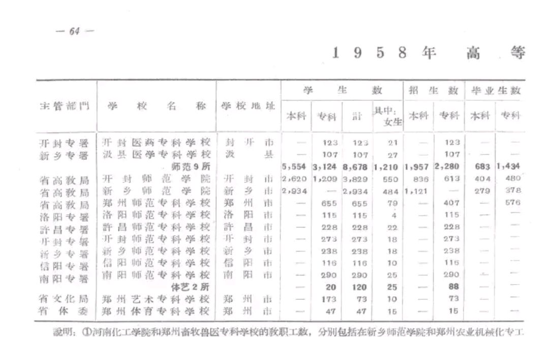 郑州师范学院有多厉害,郑州师范学院发展快吗